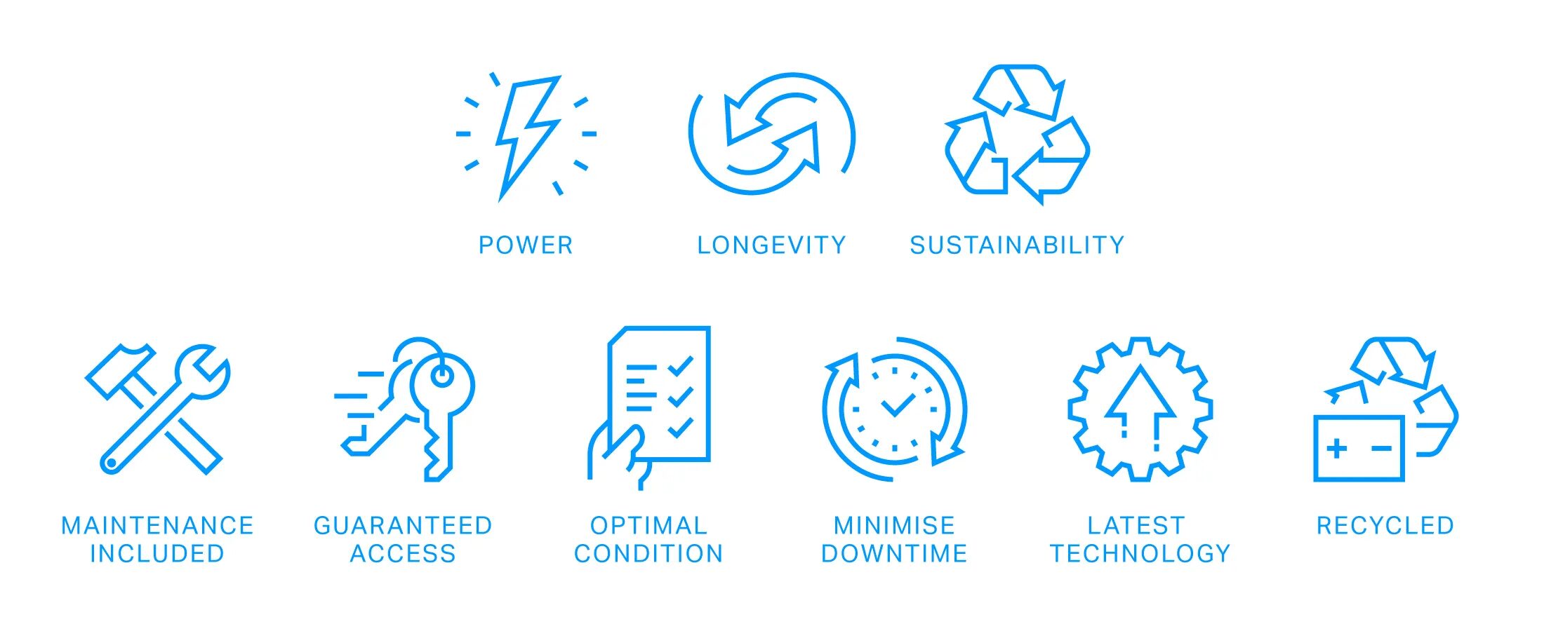 Pictogrammes Sandvik présentant les avantages industriels : puissance, longévité, durabilité, maintenance incluse, accès garanti, condition optimale, réduction des arrêts, technologie récente et recyclage