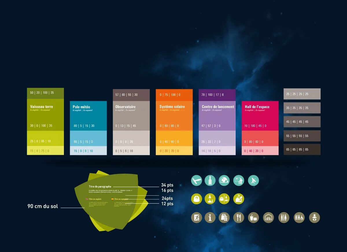 Planche graphique Cité de l’espace avec palettes de couleurs, typographies, pictogrammes et principes de signalétique pour musée spatial