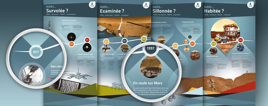 Conception frises chronologiques exposition Cité de l'Espace - histoire exploration Mars survolée examinée sillonnée habitée 1877 à 2030 par cubedesigners