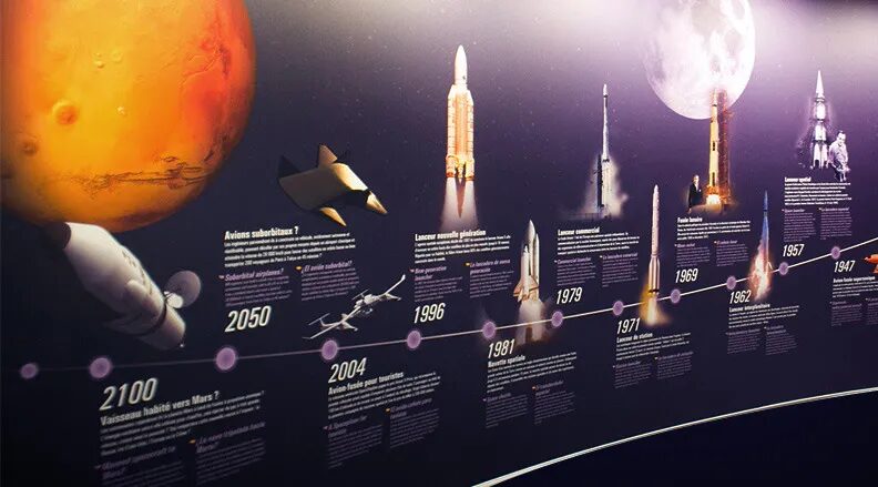 Conception frise chronologique exposition Cité de l'Espace - histoire lanceurs spatiaux fusées Ariane 1947 à 2100 Mars par cubedesigners