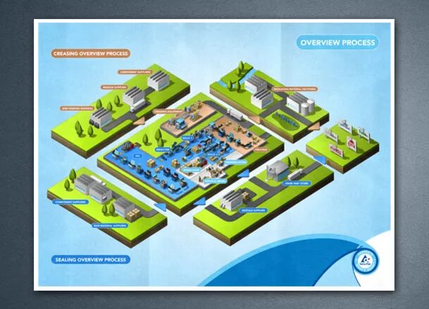 Illustration isométrique d’un processus industriel automatisé.