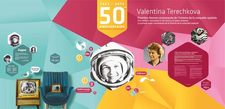 Conception panneau exposition Cité de l'Espace - 50e anniversaire Valentina Terechkova première femme cosmonaute 1963-2013 par cubedesigners